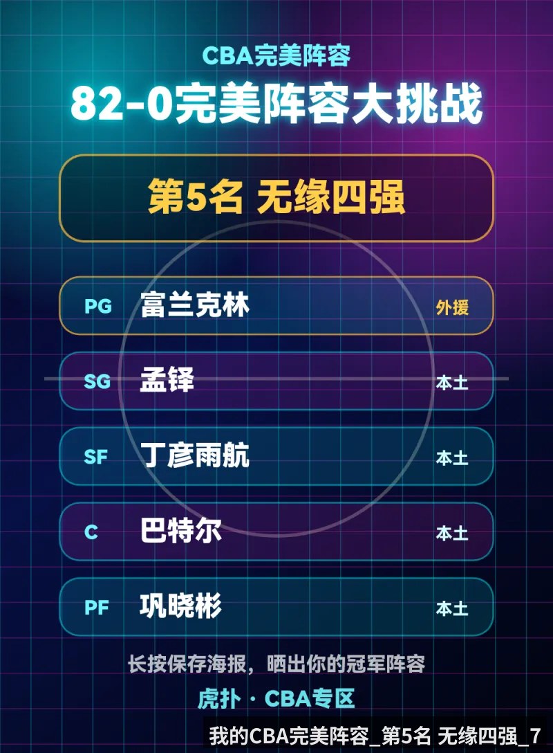 我的CBA完美阵容_第5名 无缘四强_7